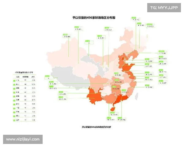 全国高尔夫球场季度调查报告显示公众球场占比提升至35% 全国高尔夫球场季度调查报告显示公众球场占比提升至35%